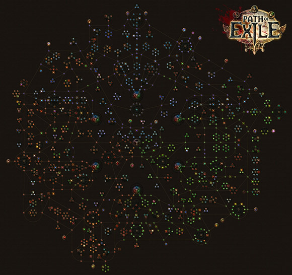 Path of Exile Skill Tree